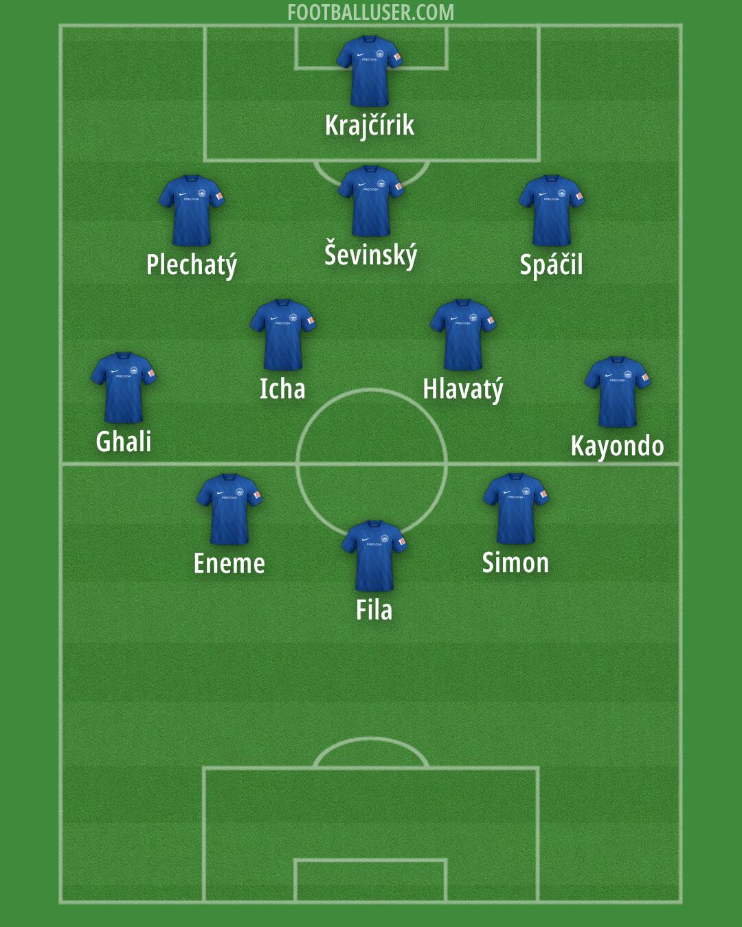 Slovan Liberec Formation 2024