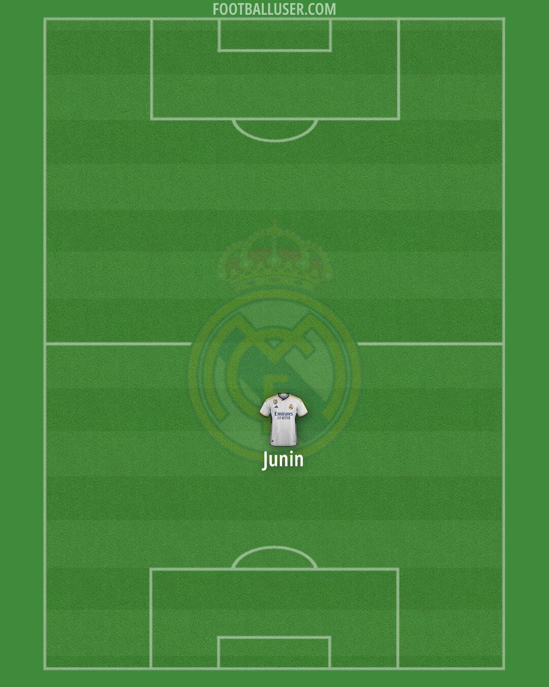 Real Madrid Formation 2024