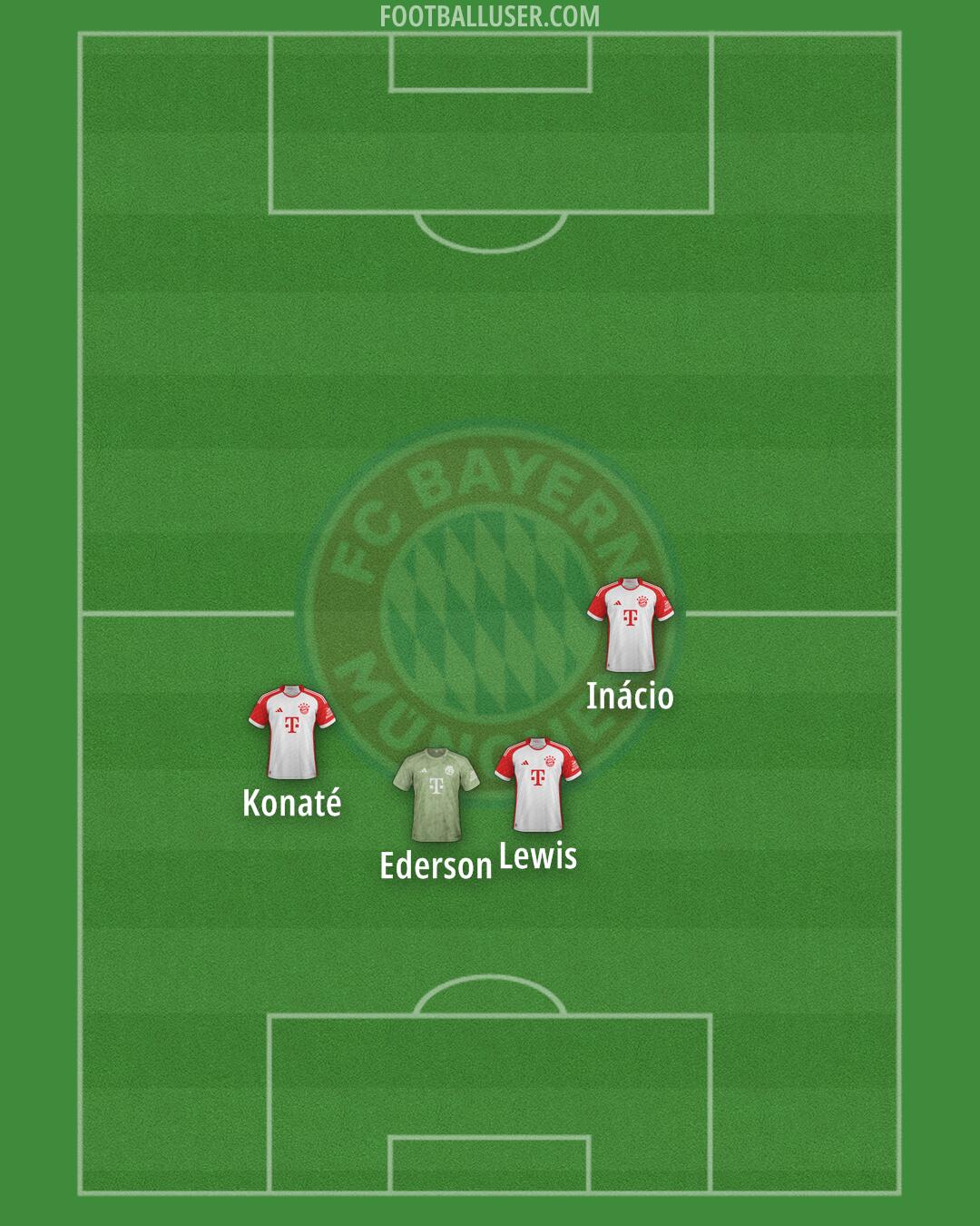 FC Bayern Formation 2024