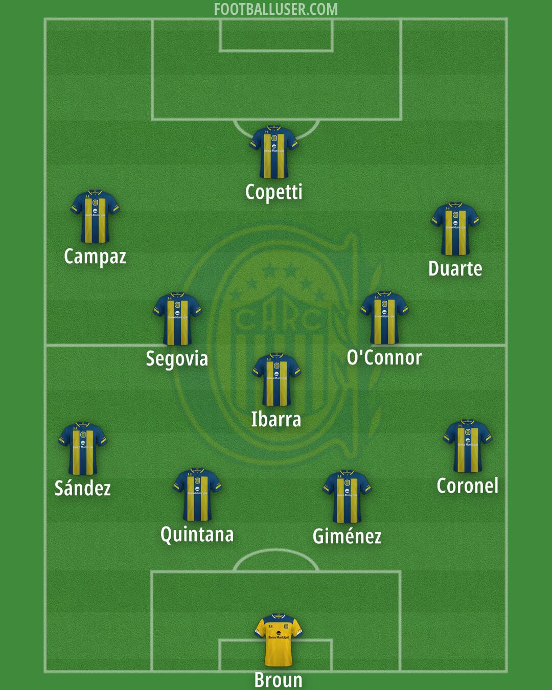 Rosario Central Formation 2024