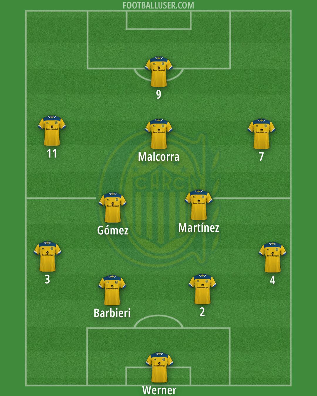 Rosario Central Formation 2024