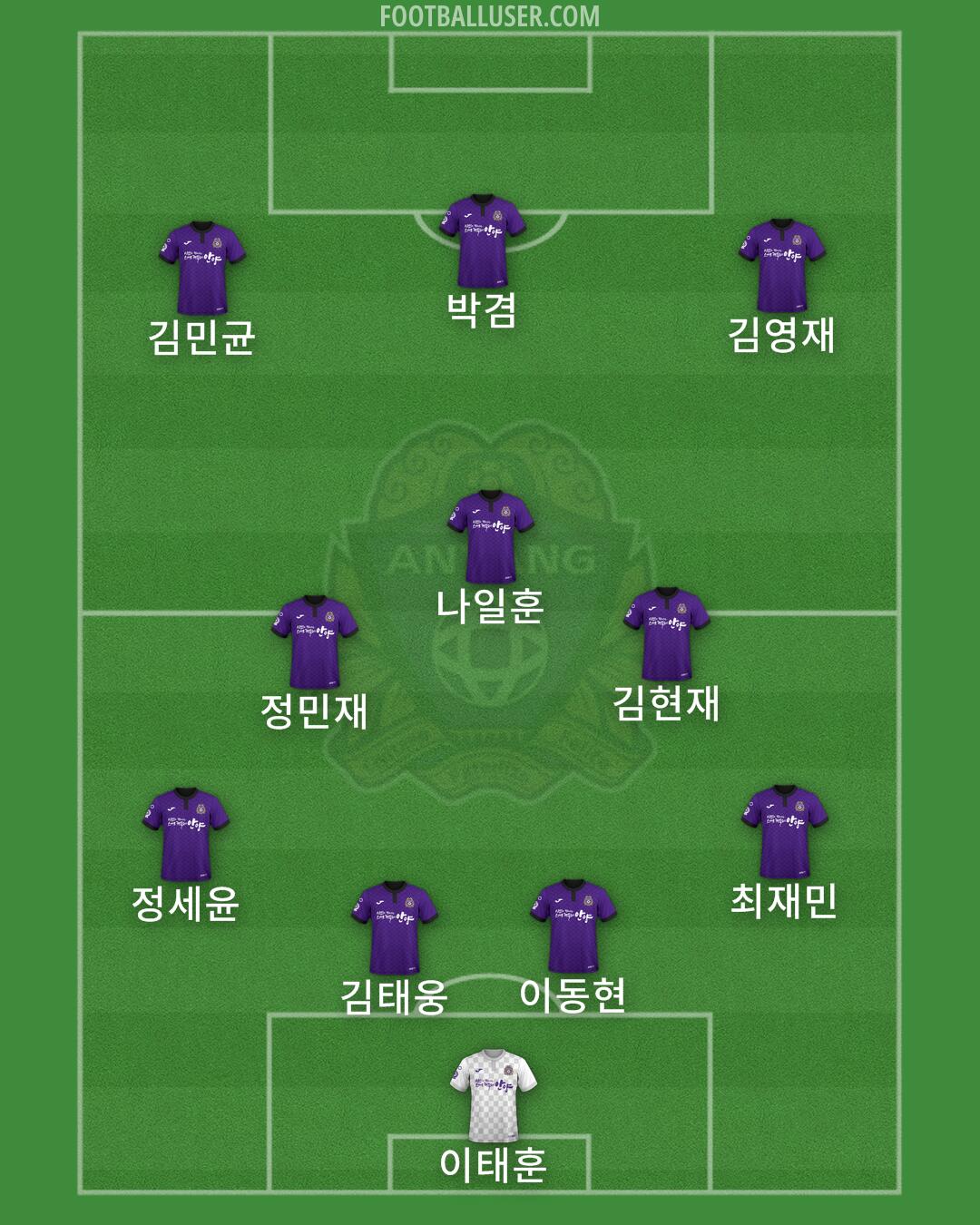 Anyang Formation 2024