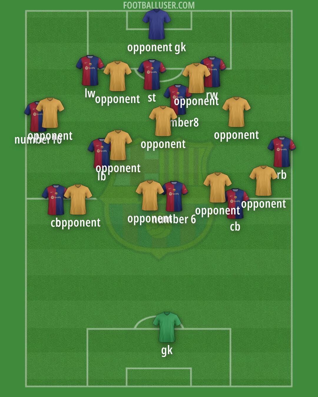 Barcelona Formation 2024