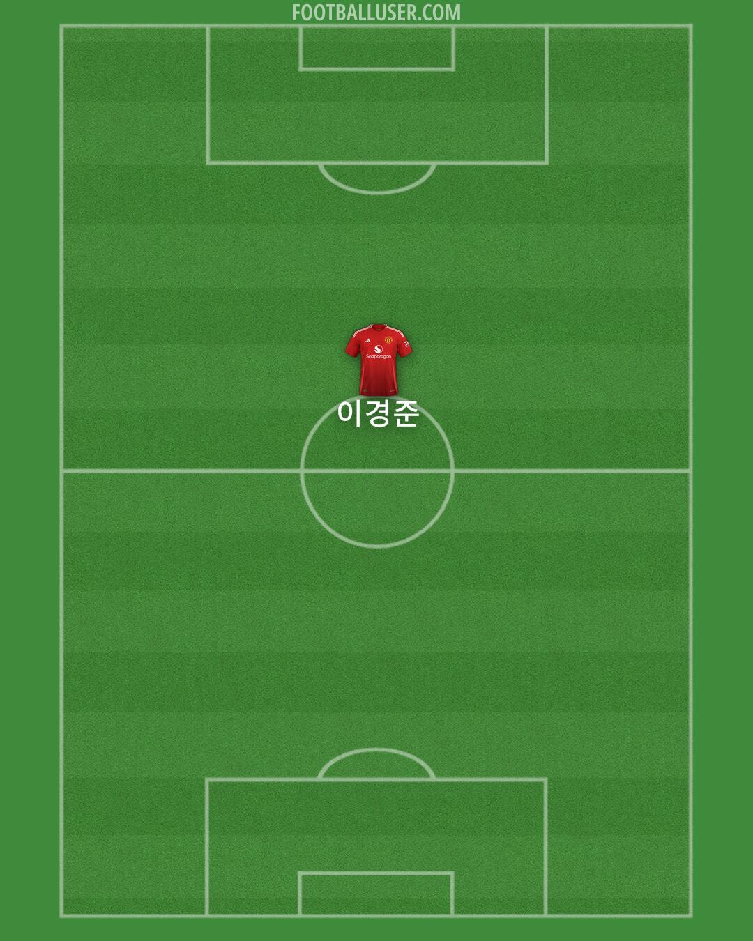 Man Utd Formation 2024