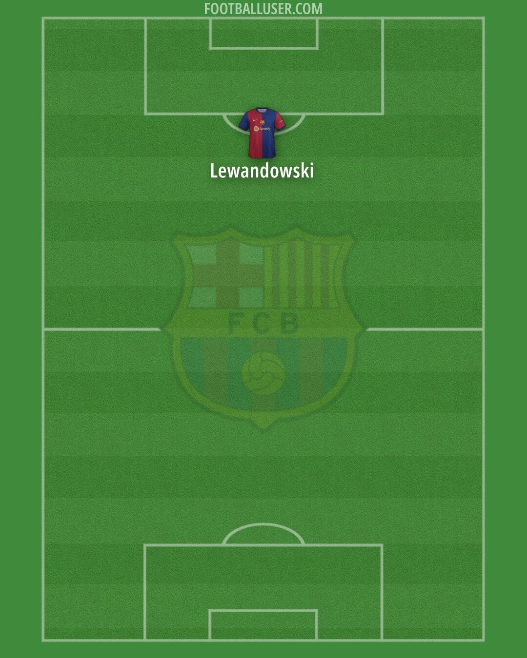 Barcelona Formation 2024