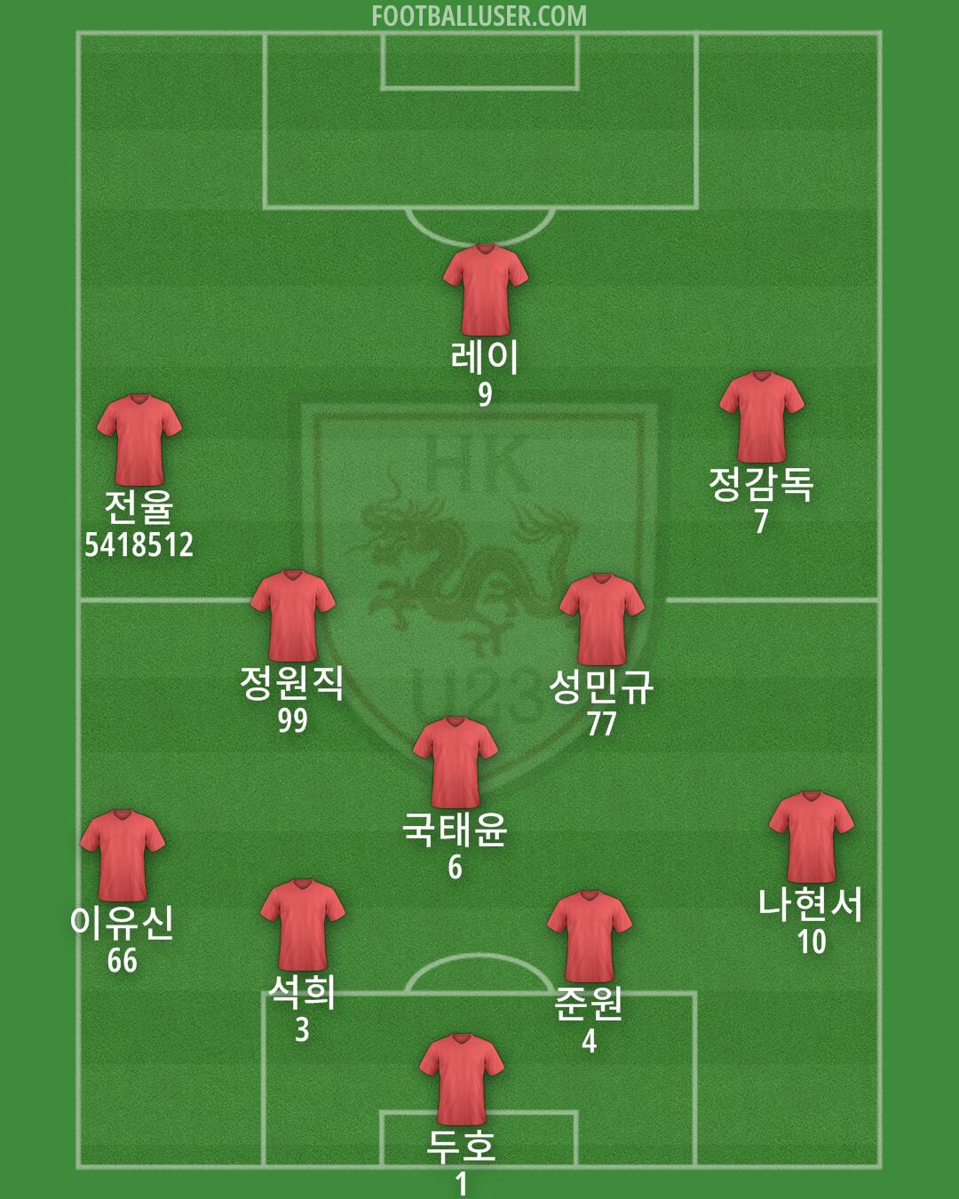 Hong Kong U23s Formation 2024