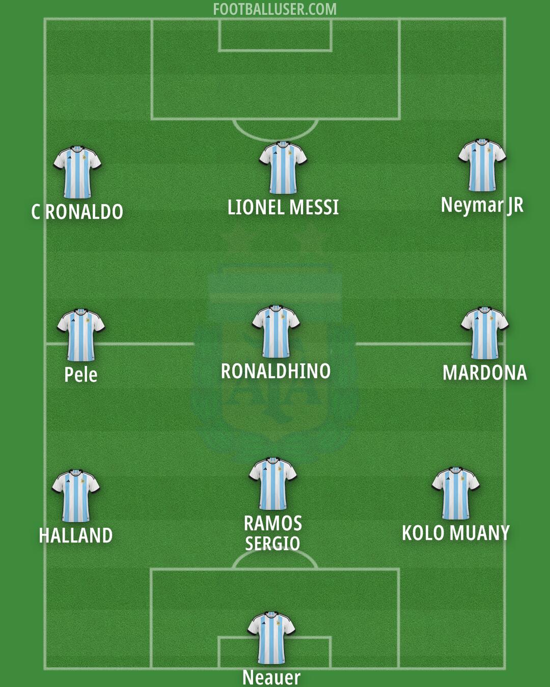 Argentina Formation 2024