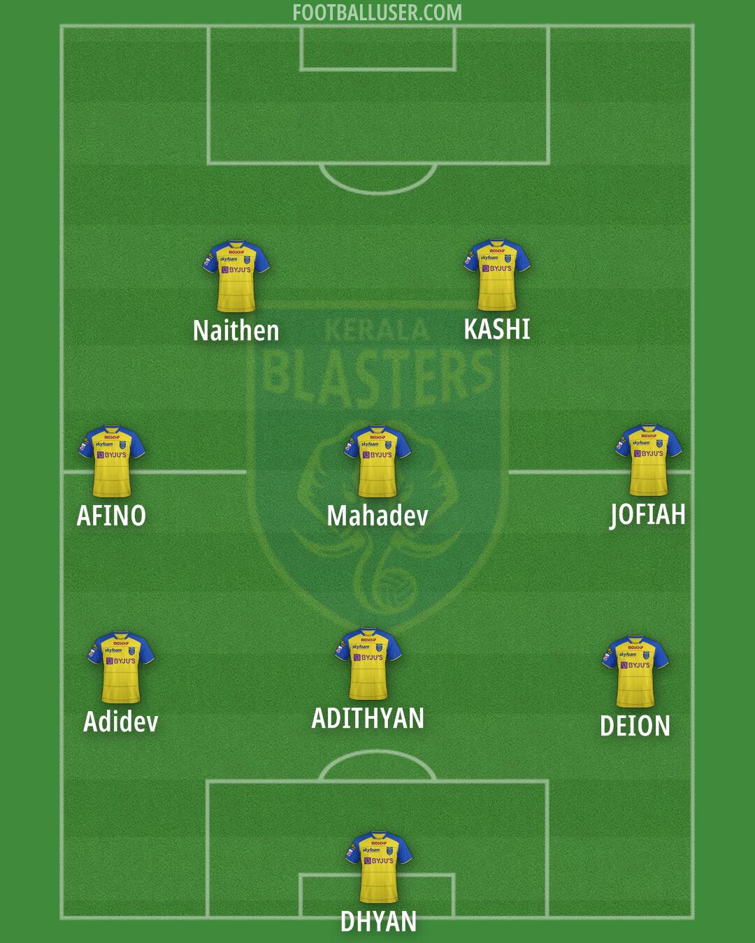 Kerala Blasters Formation 2024