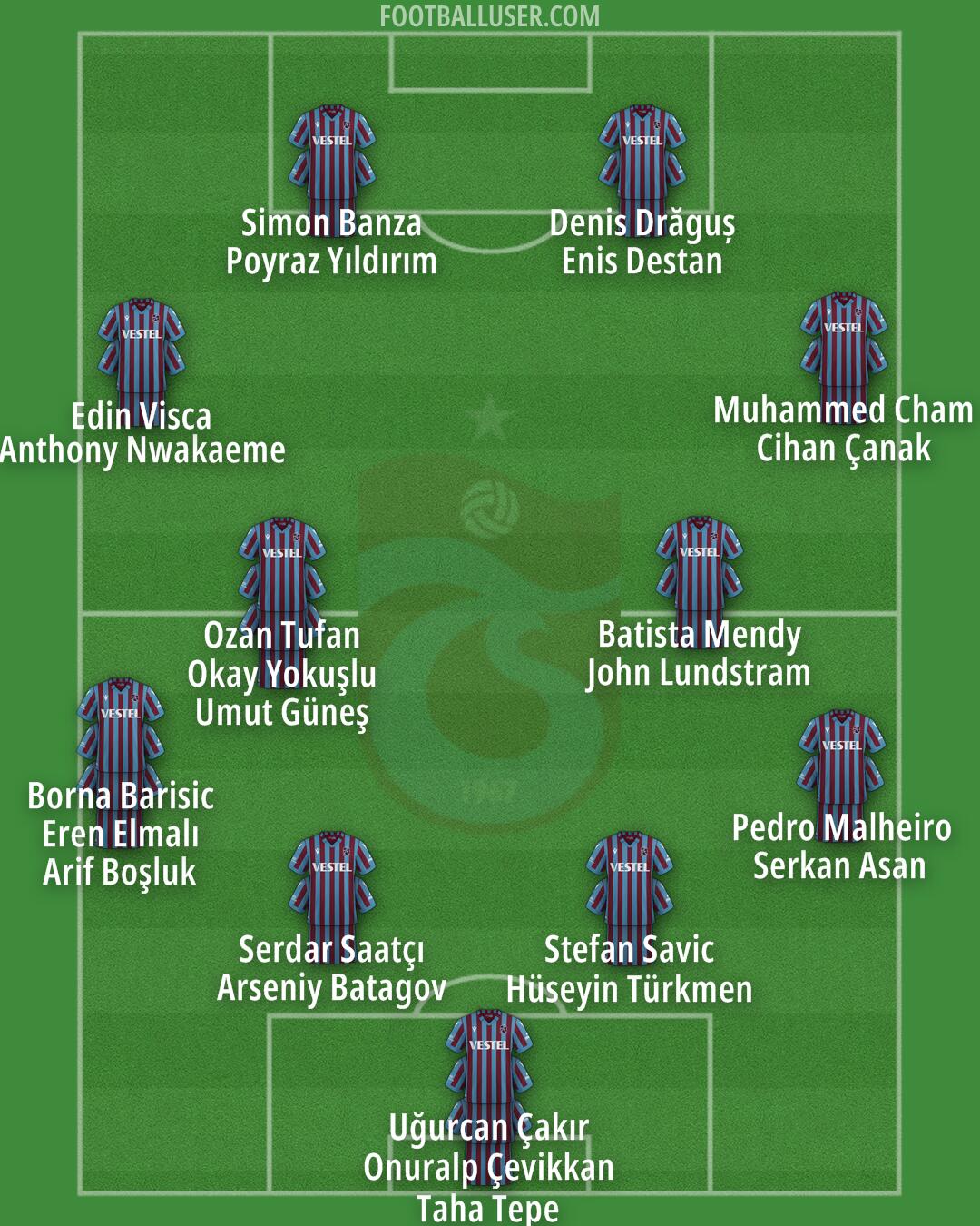 Trabzonspor Formation 2024