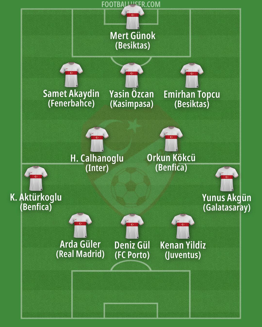 Türkiye Formation 2024