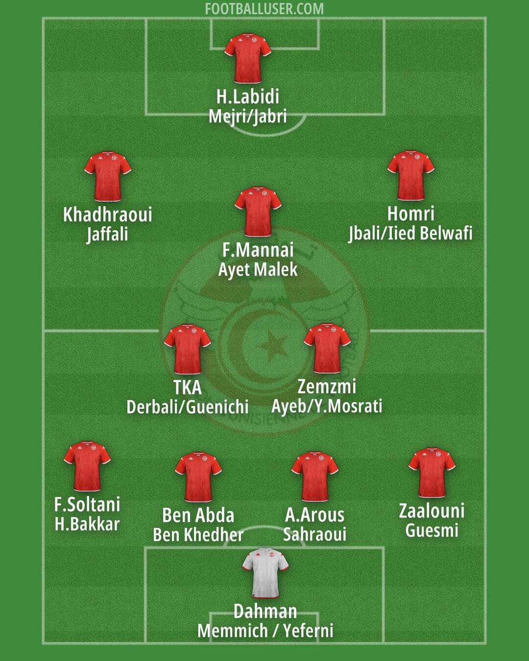 Tunisia Formation 2024