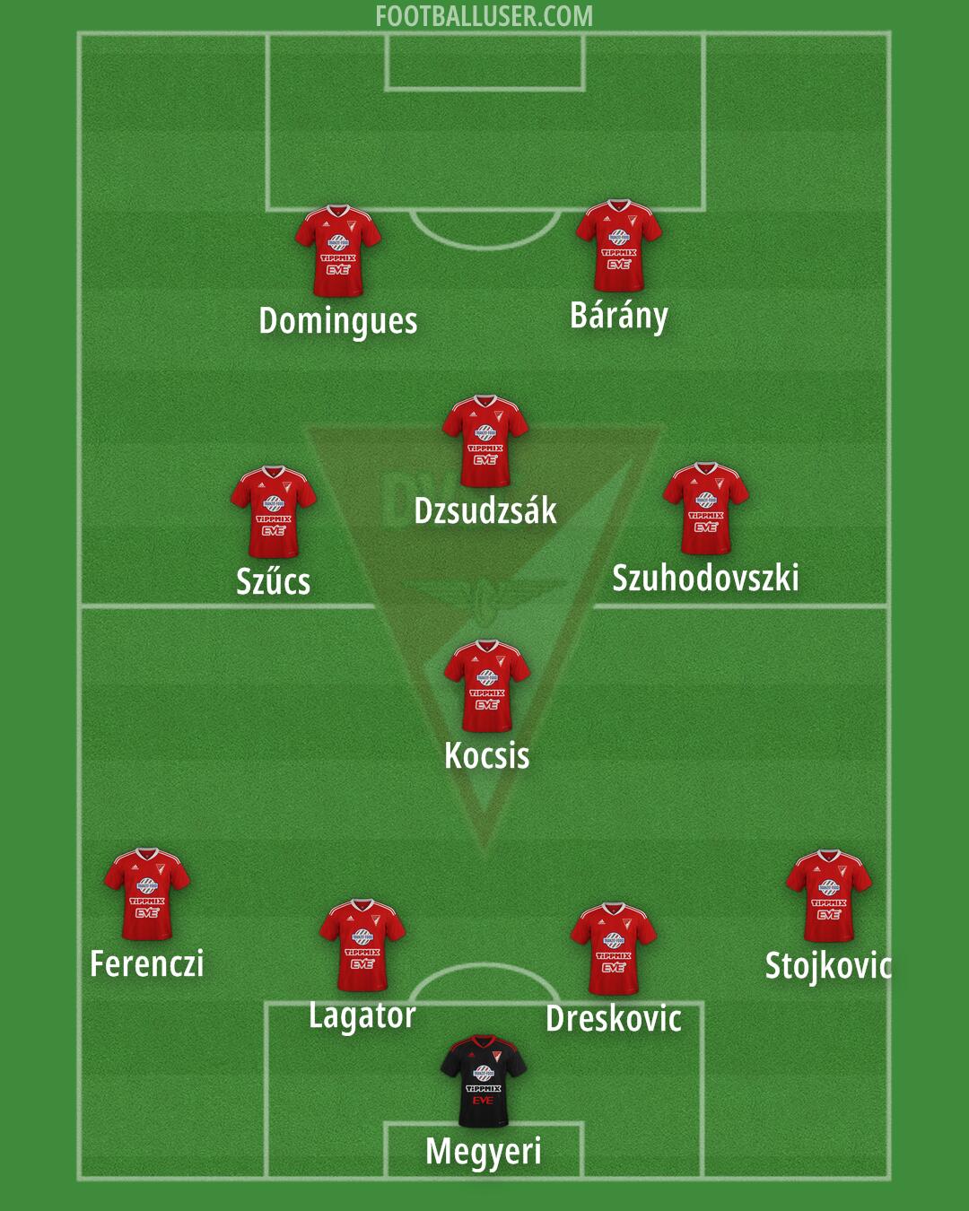 Debrecen Formation 2024