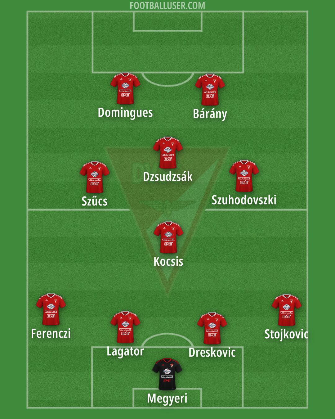 Debrecen Formation 2024