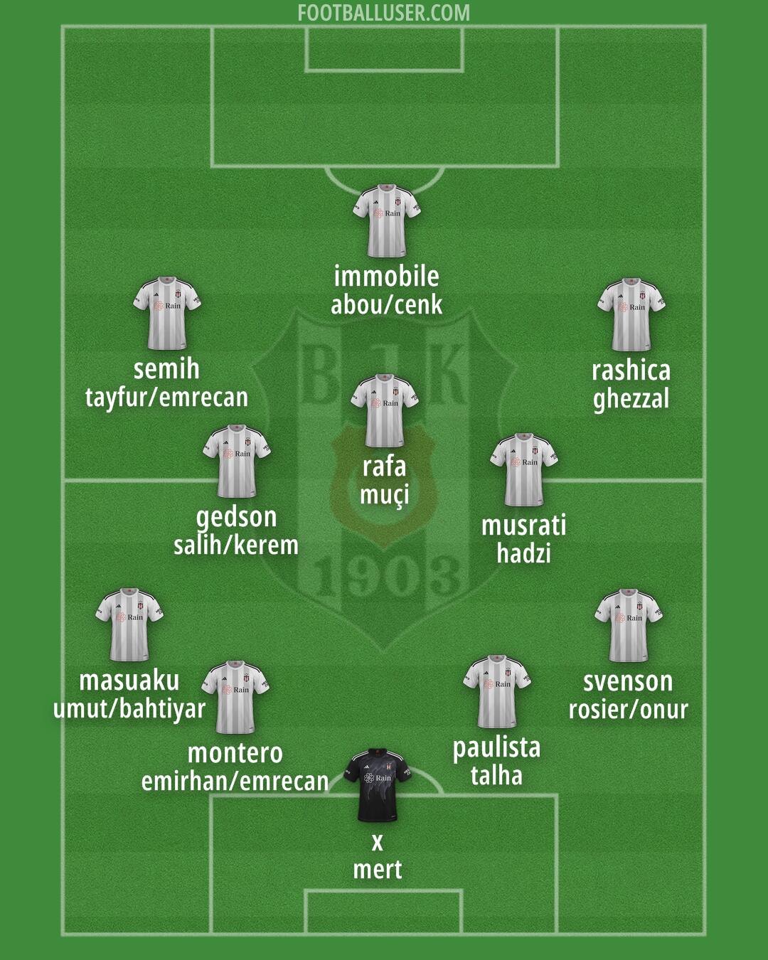 Besiktas Formation 2024