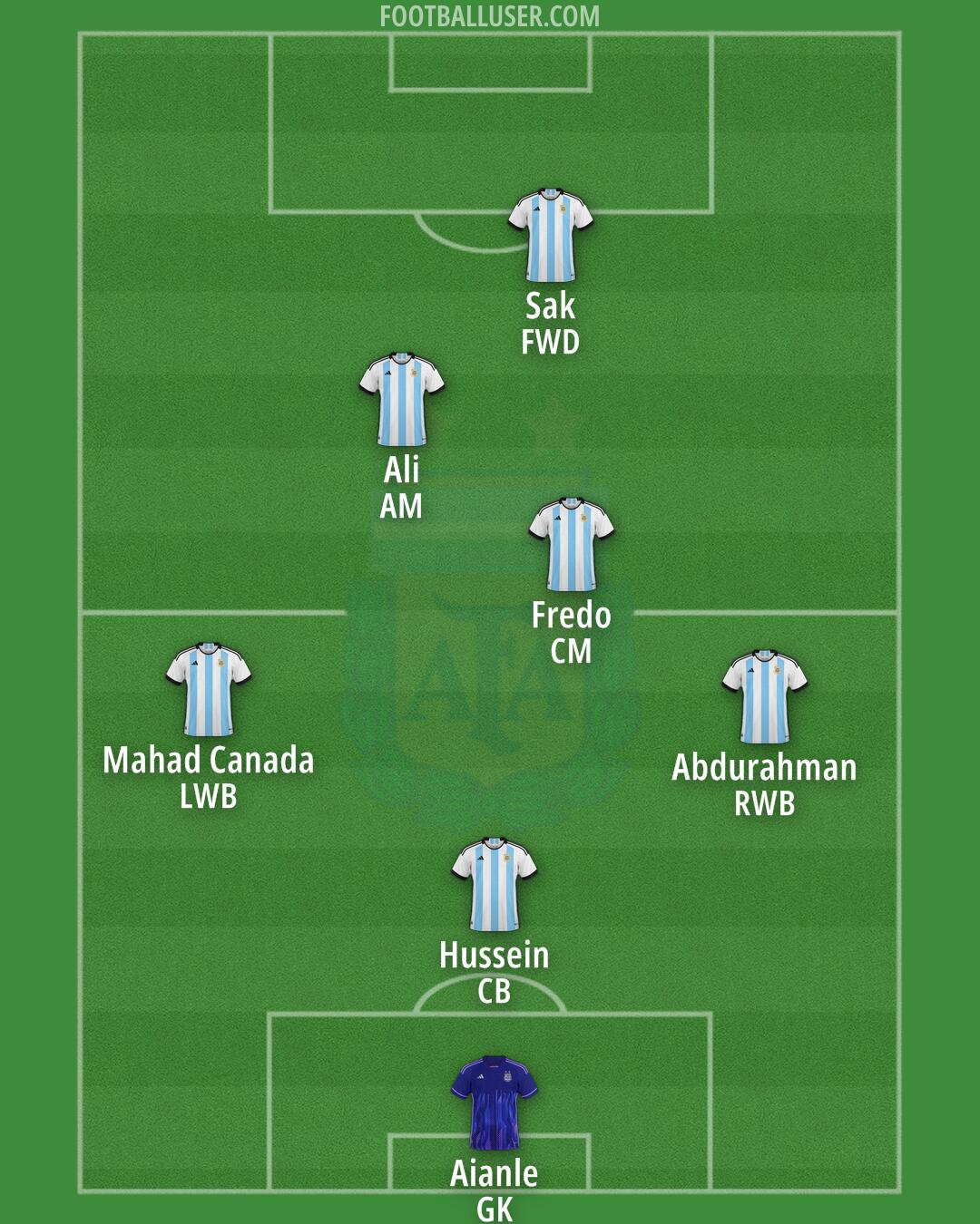 Argentina Formation 2024