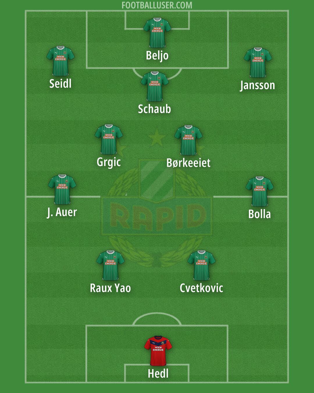 SK Rapid Formation 2024