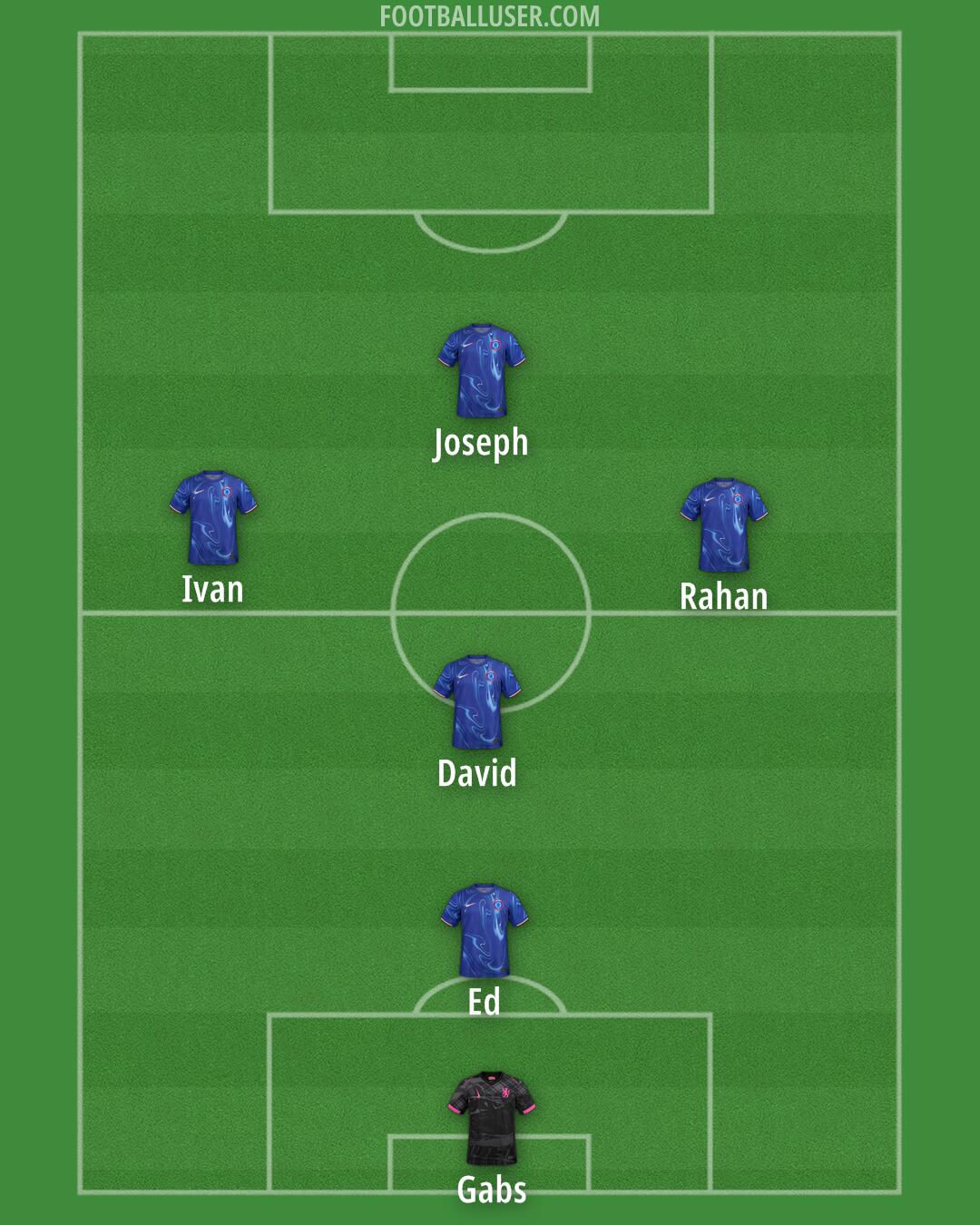 Chelsea Formation 2024