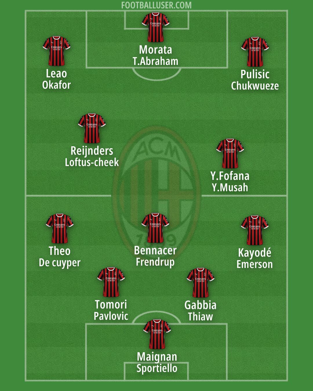 Milan Formation 2024