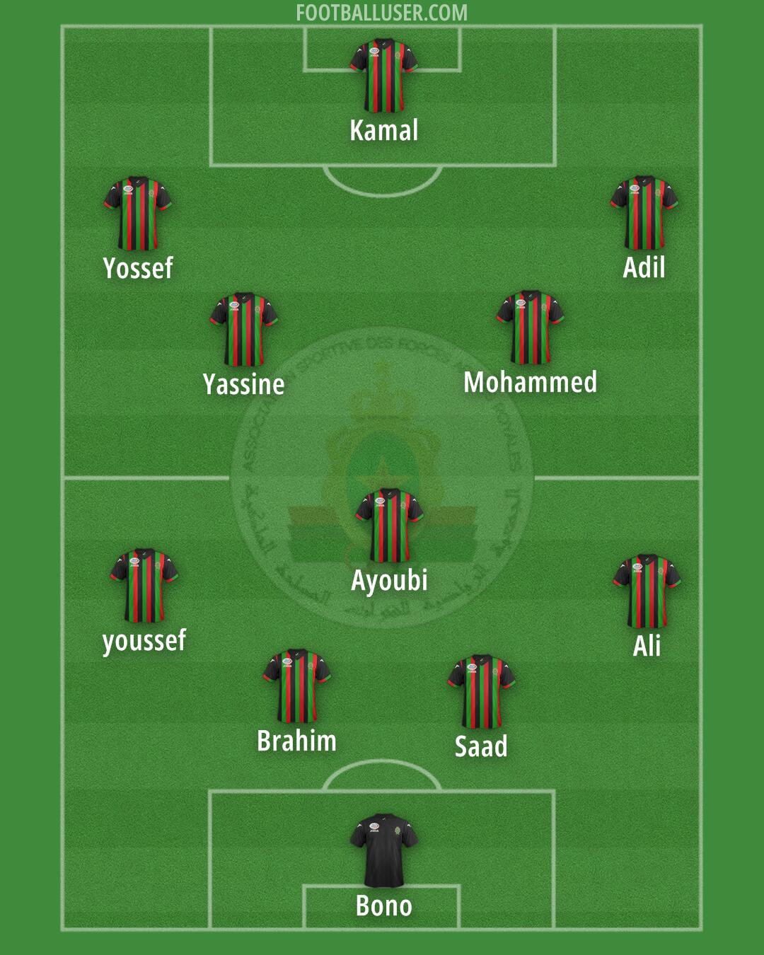 FAR Rabat Formation 2024