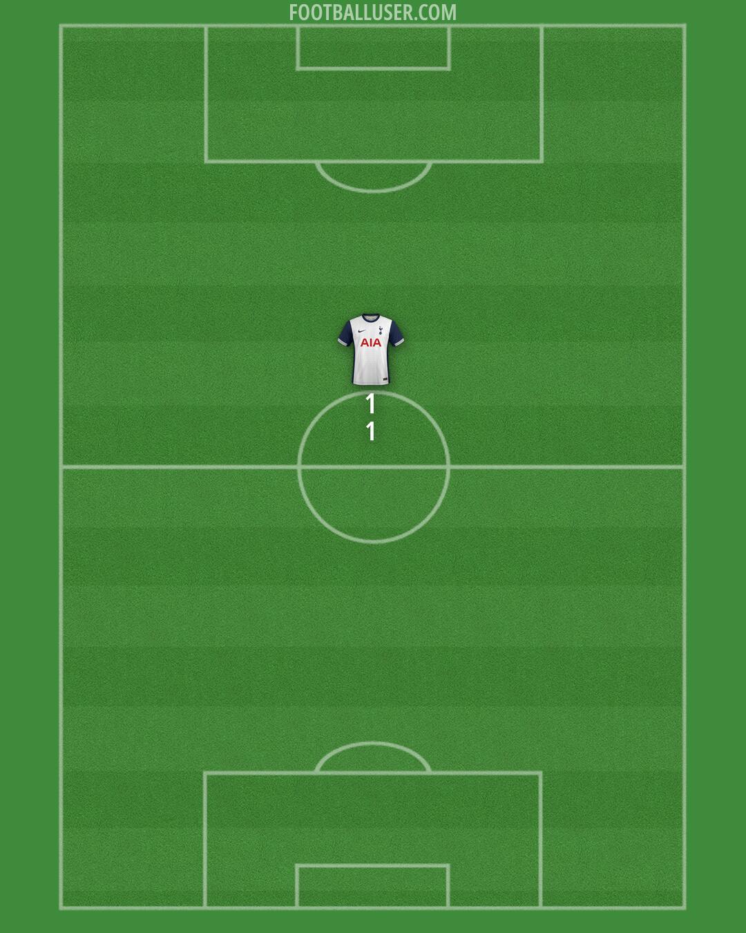 Tottenham Formation 2024