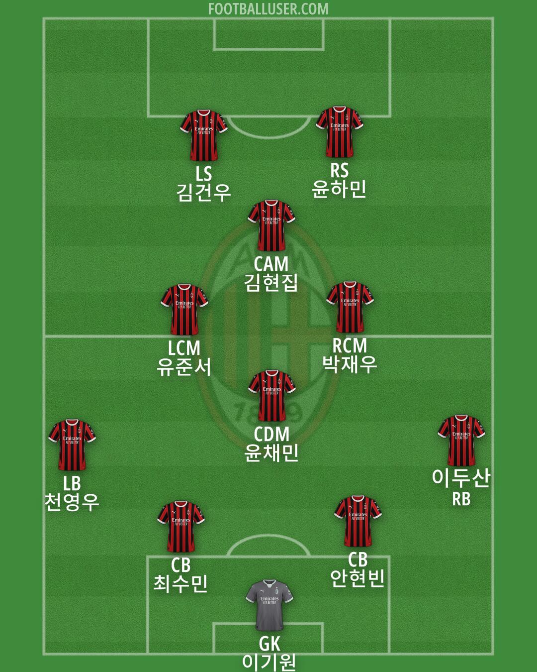 Milan Formation 2024