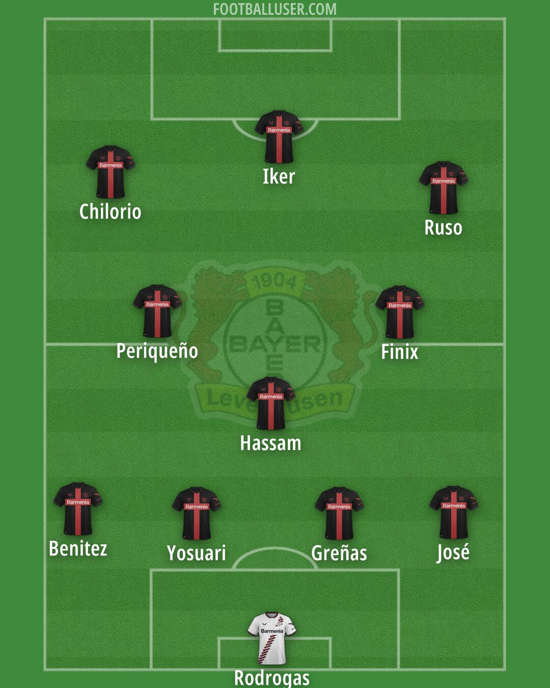 Bayer Leverkusen Formation 2024