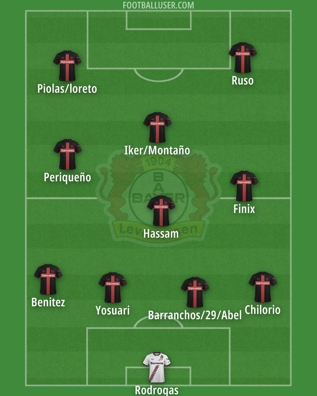 Bayer Leverkusen Formation 2024