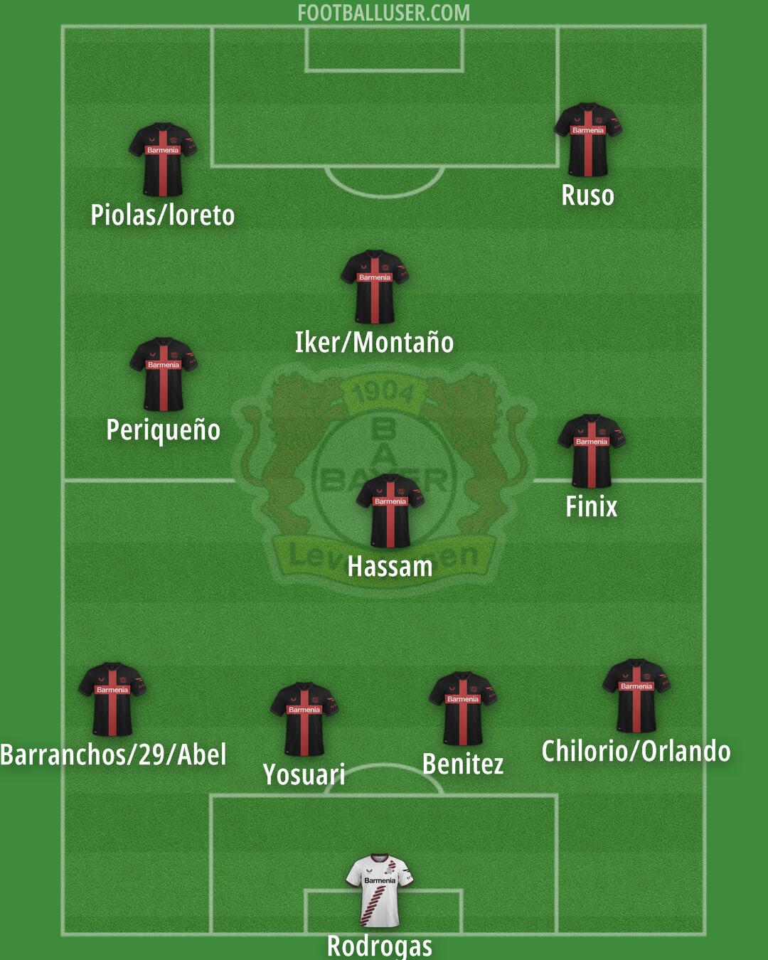 Bayer Leverkusen Formation 2024