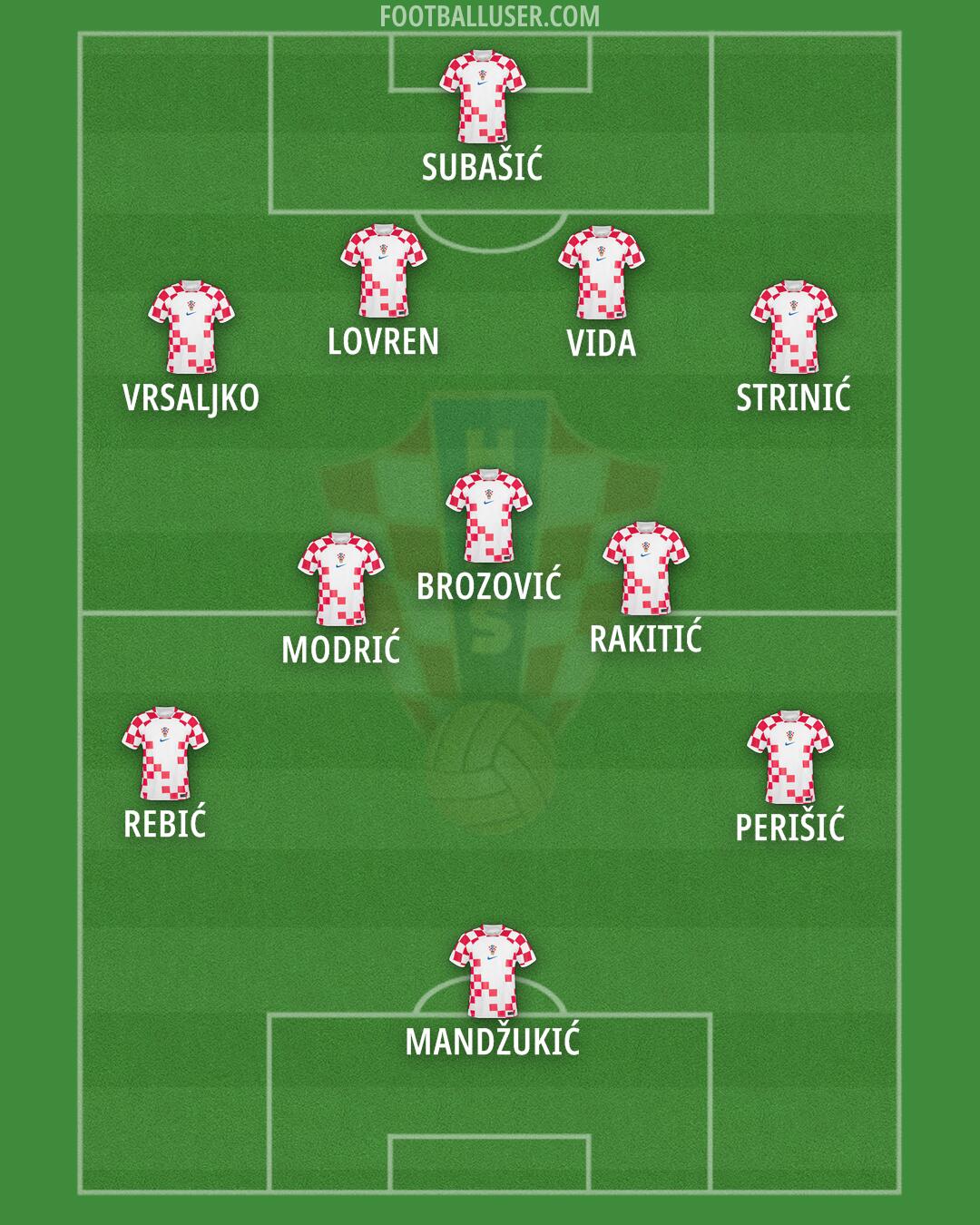 Croatia Formation 2024