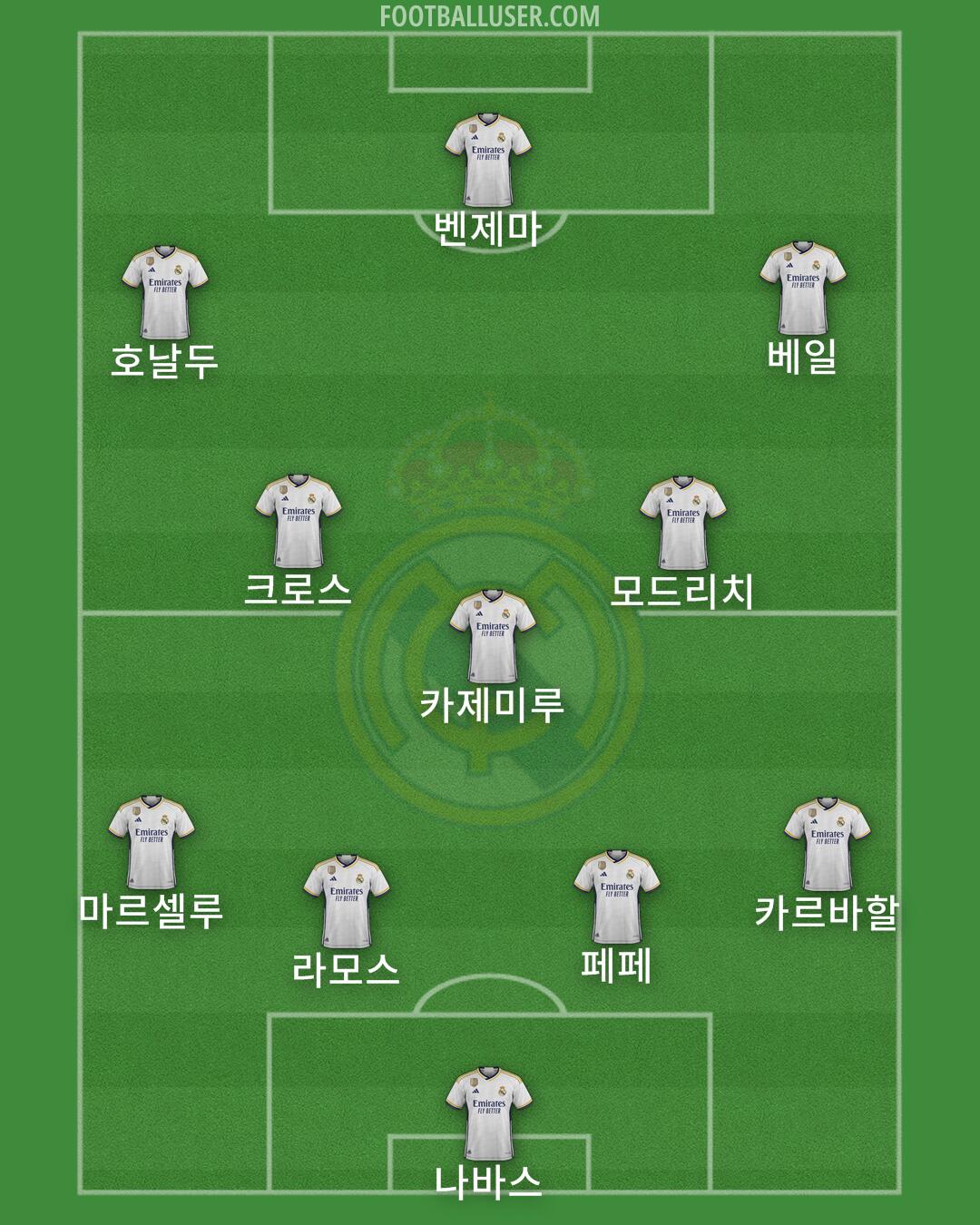 Real Madrid Formation 2024