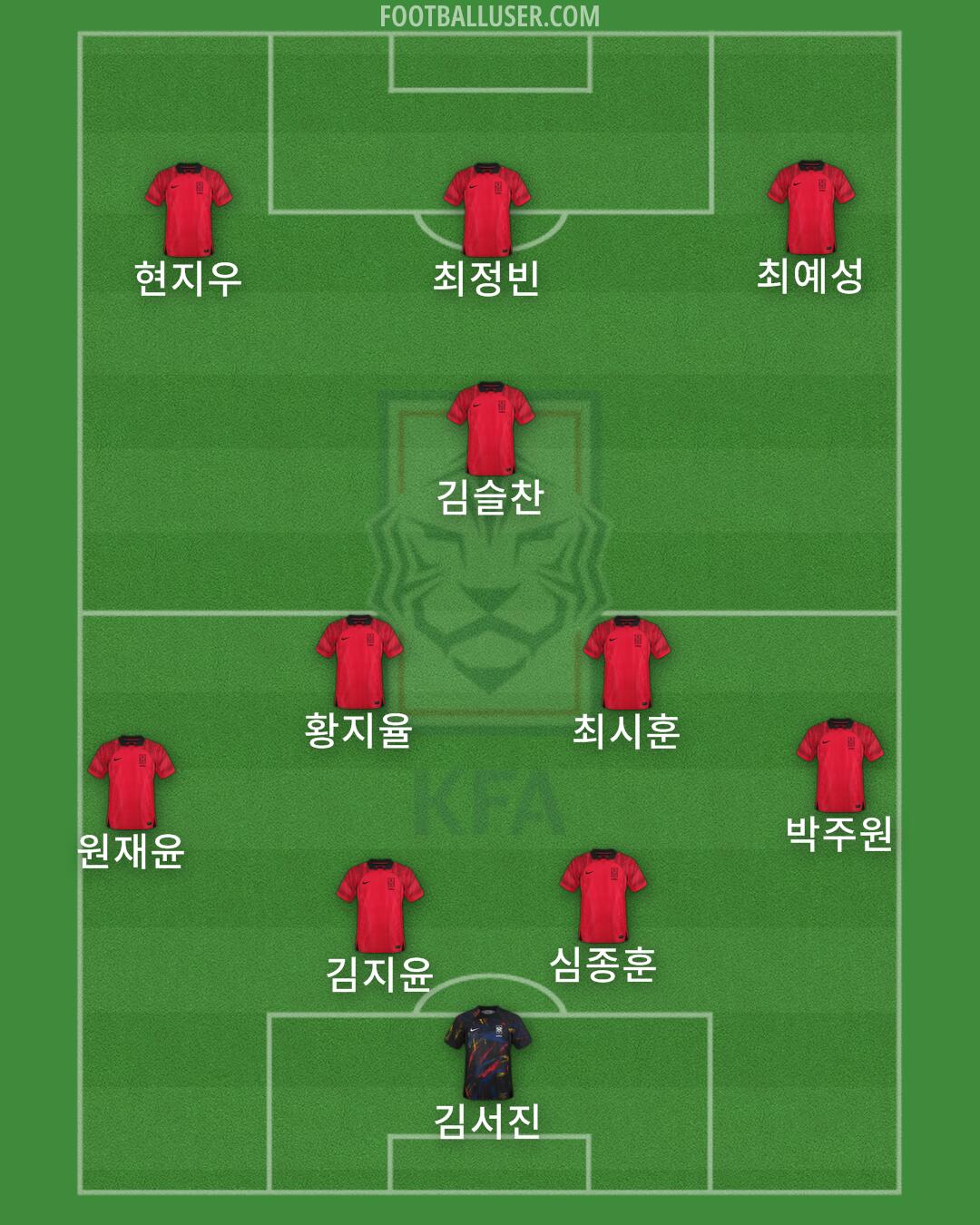 South Korea Formation 2024