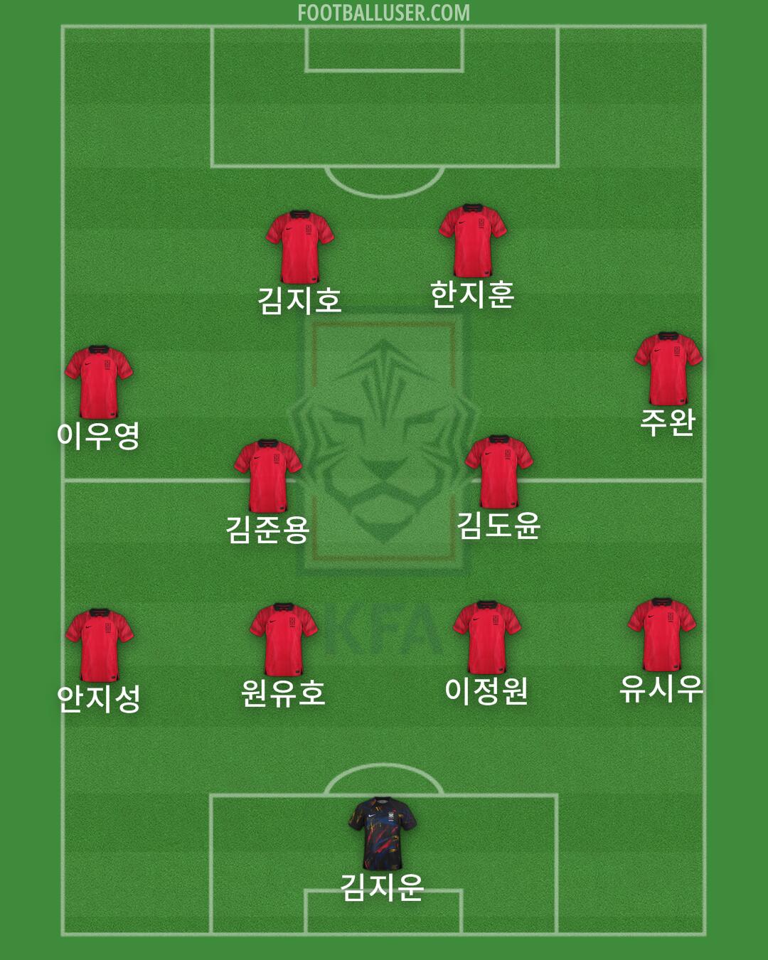 South Korea Formation 2024