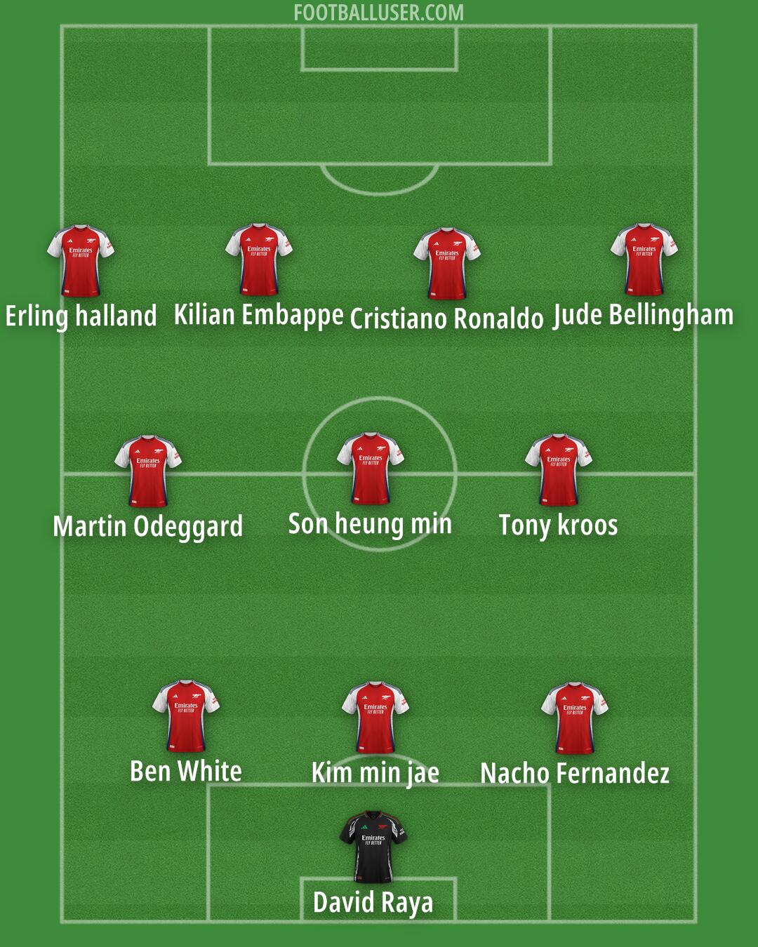 Arsenal Formation 2024