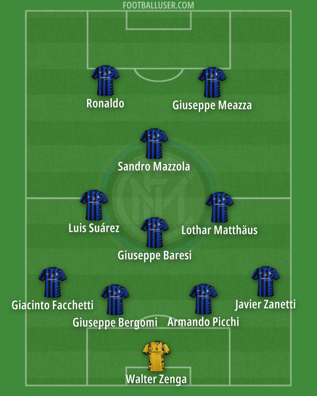 Inter Formation 2024