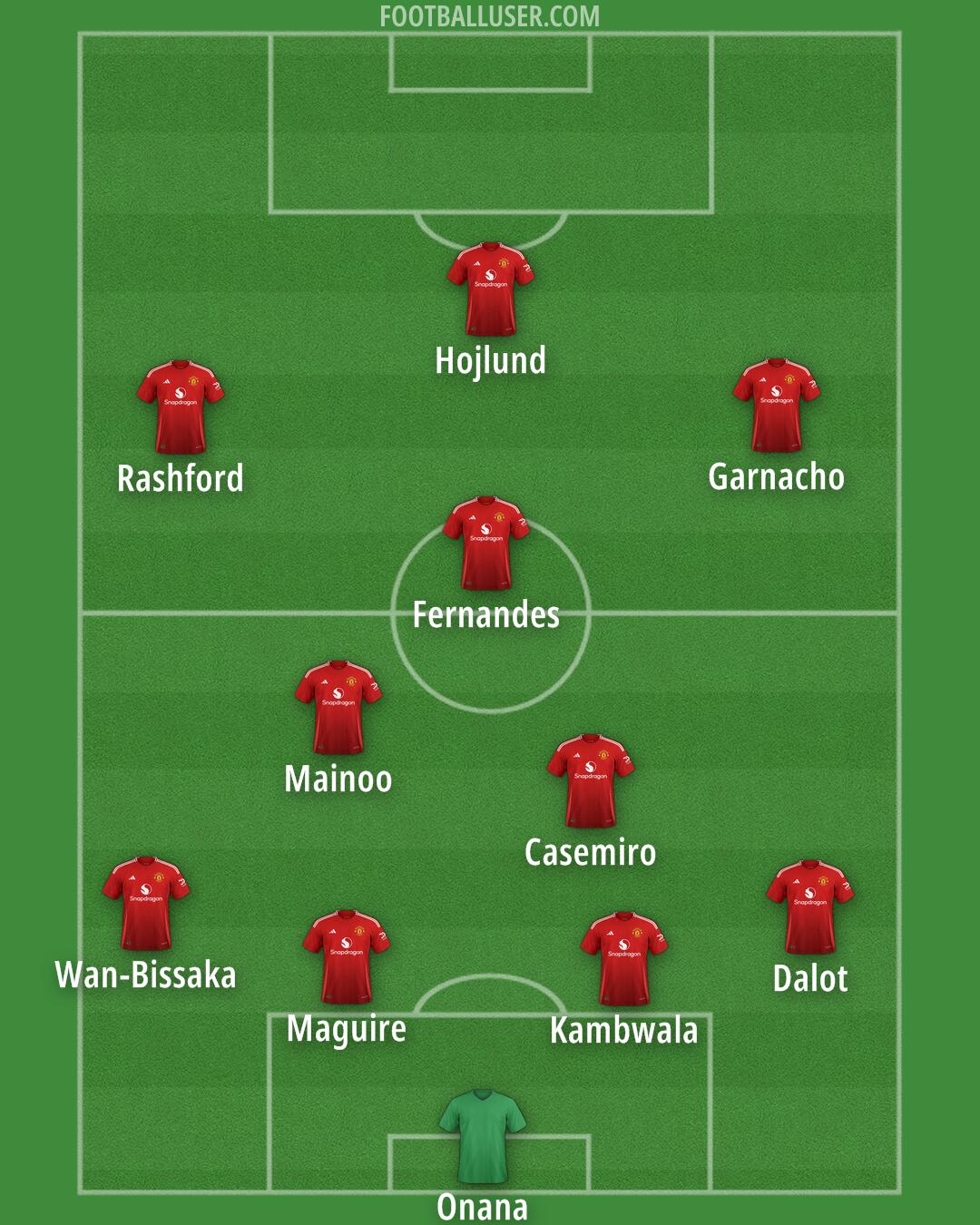 Man Utd Formation 2024