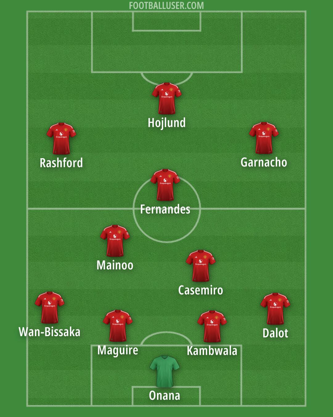 Man Utd Formation 2024