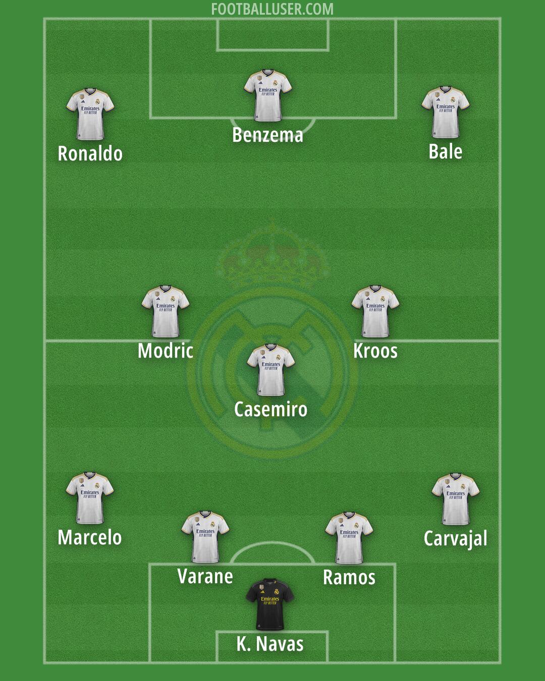 Real Madrid Formation 2024