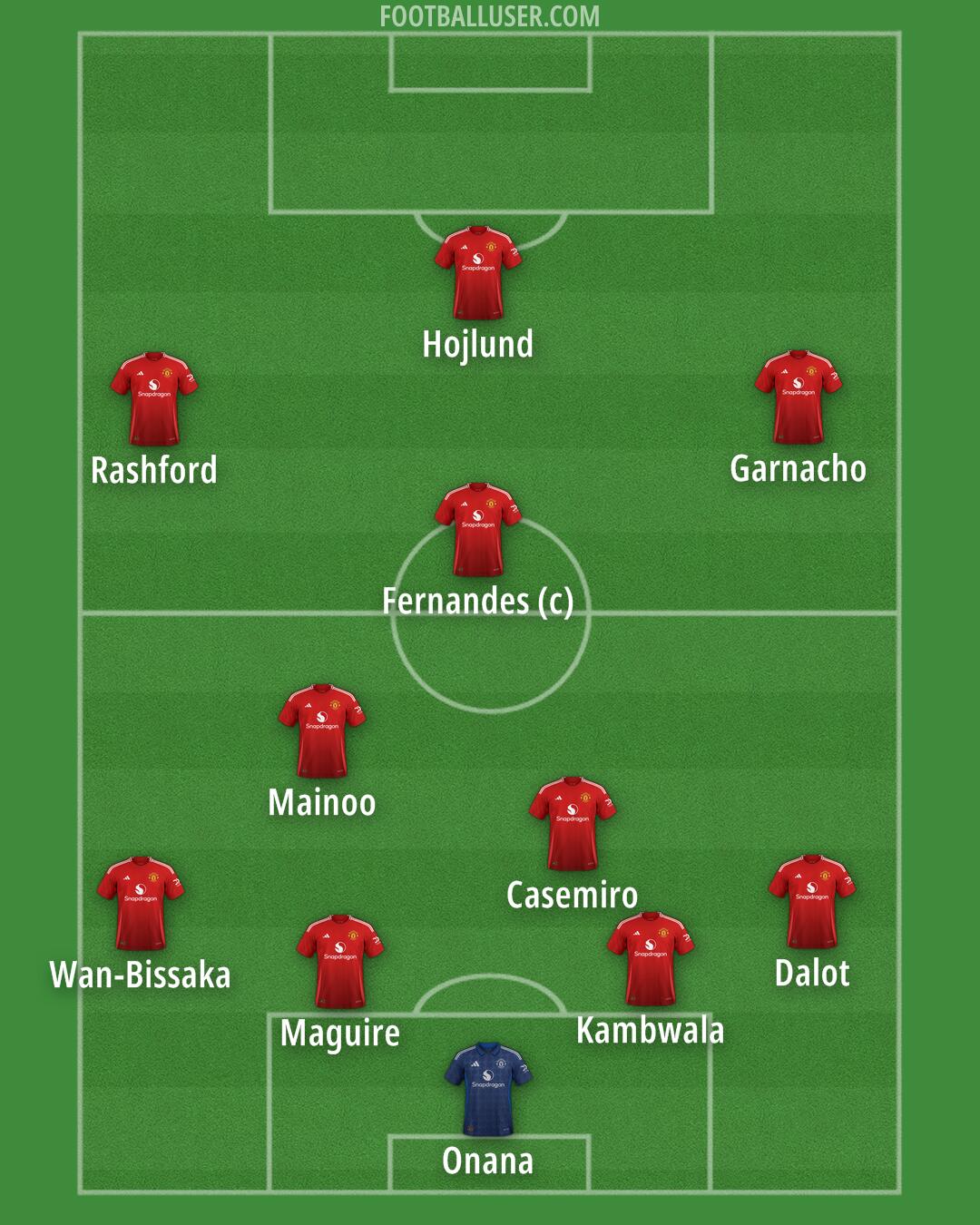 Man Utd Formation 2024