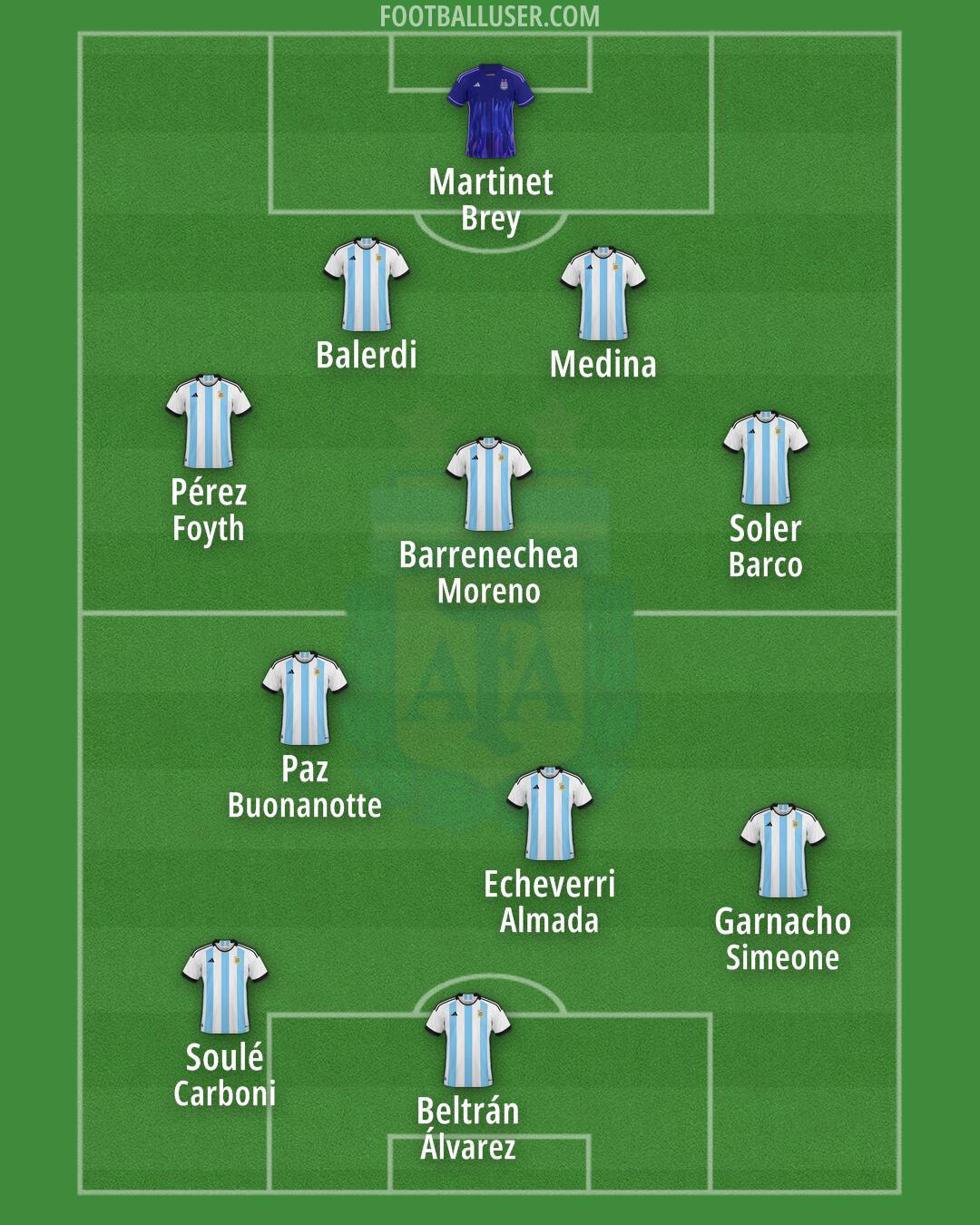 Argentina Formation 2024