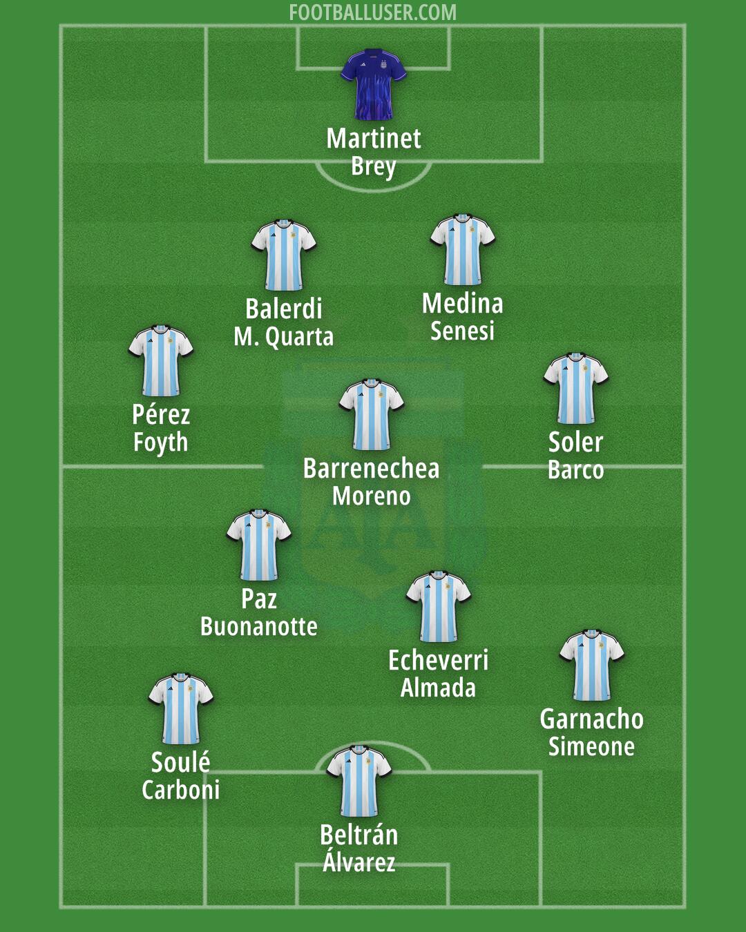 Argentina Formation 2024