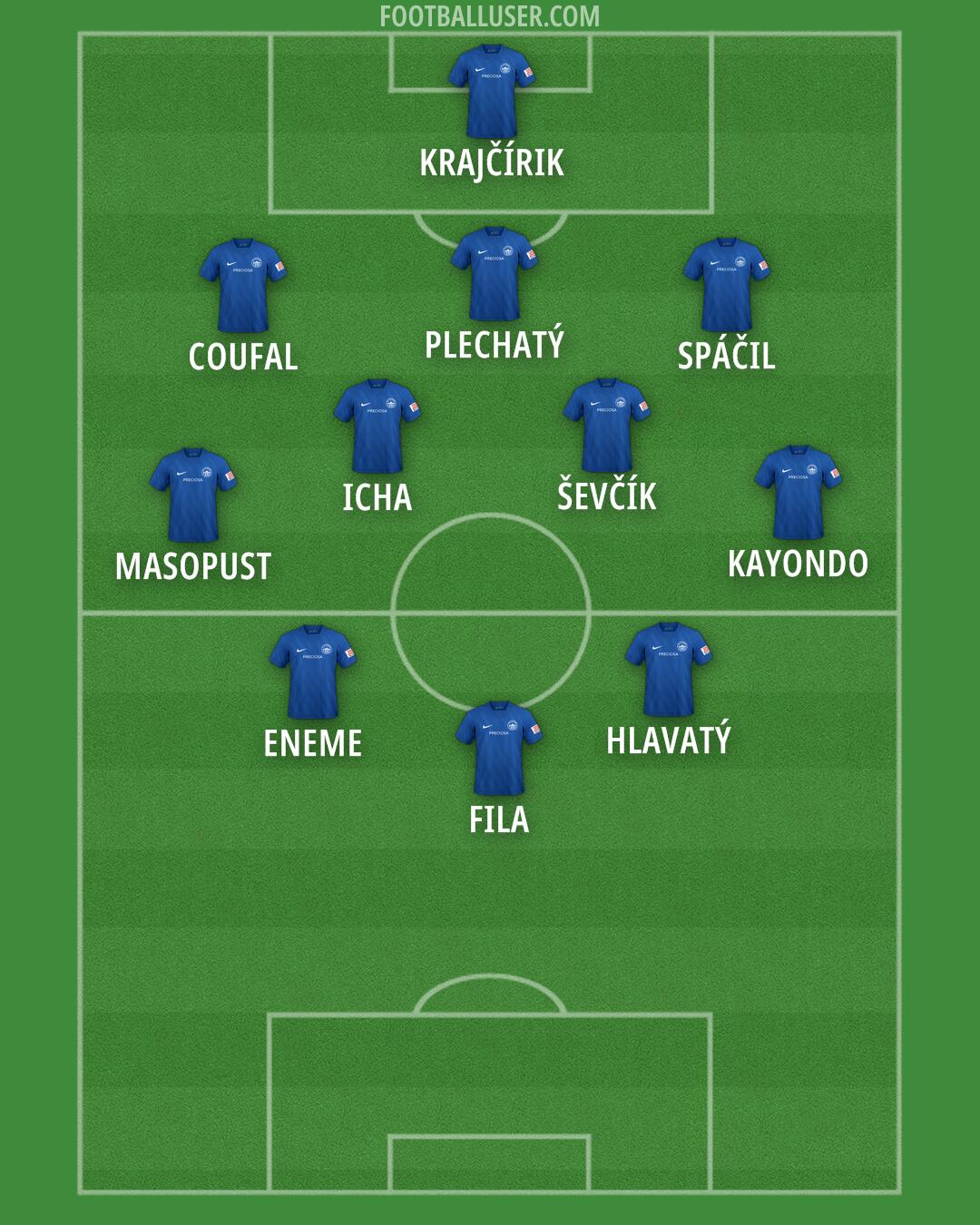 Slovan Liberec Formation 2024