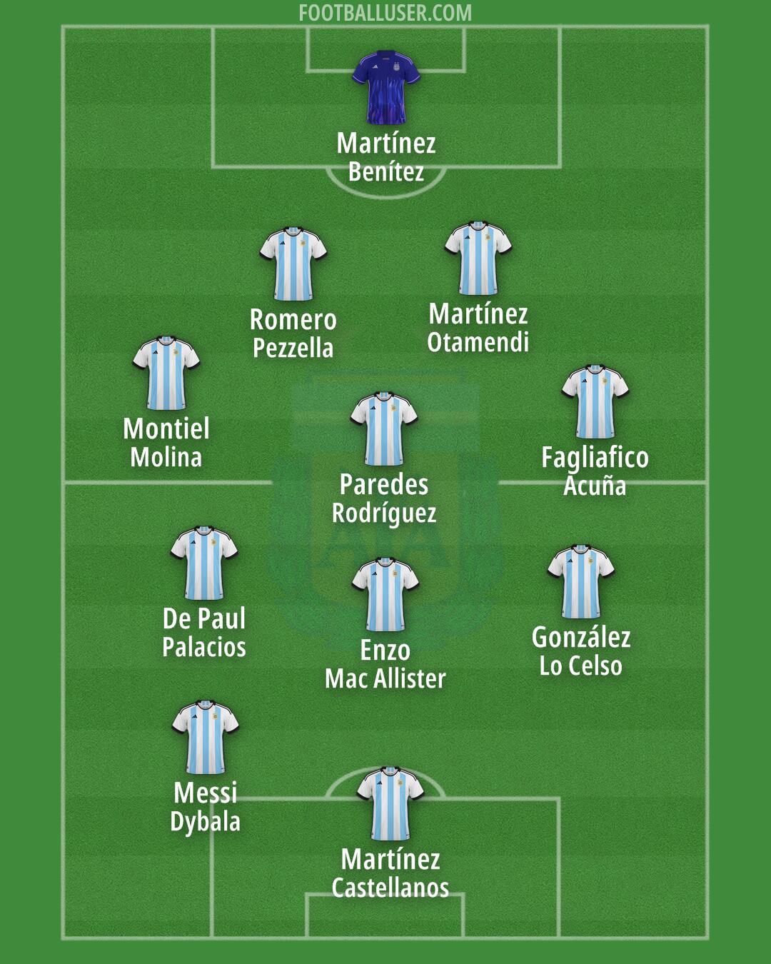 Argentina Formation 2024