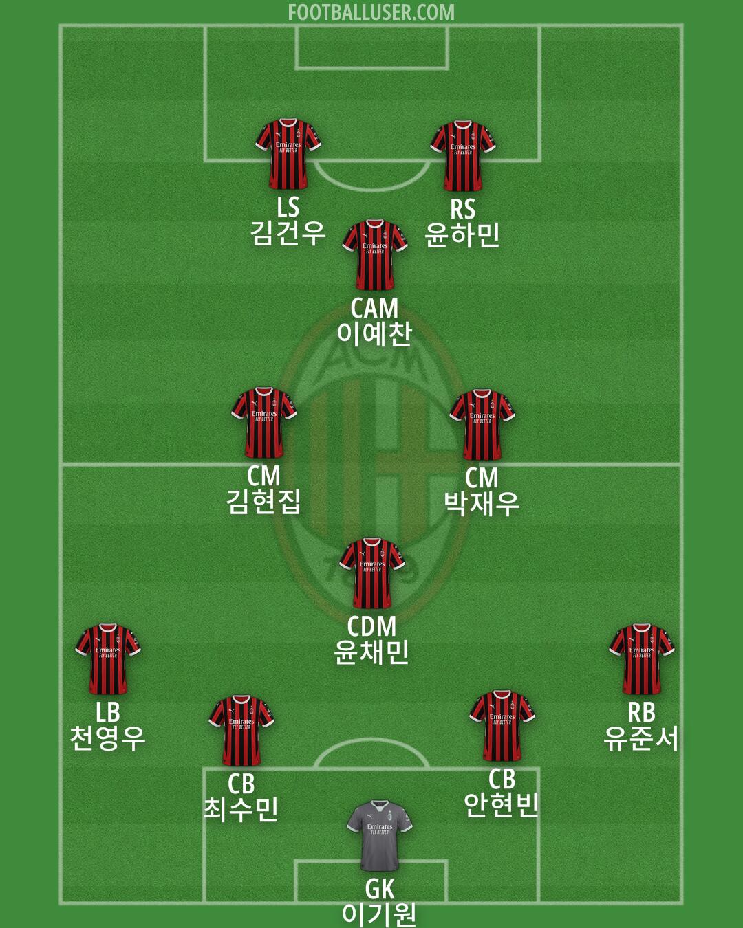 Milan Formation 2024