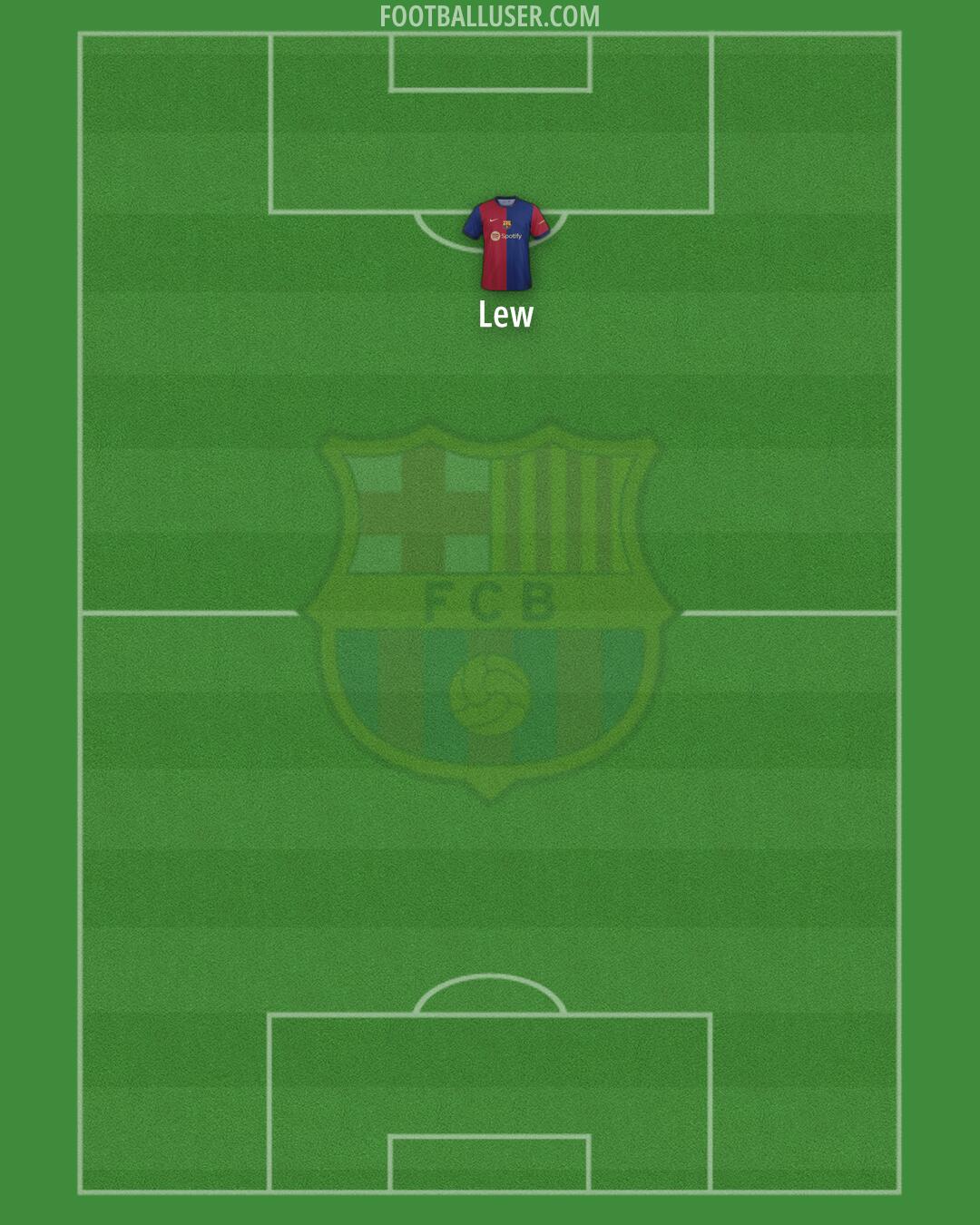 Barcelona Formation 2024