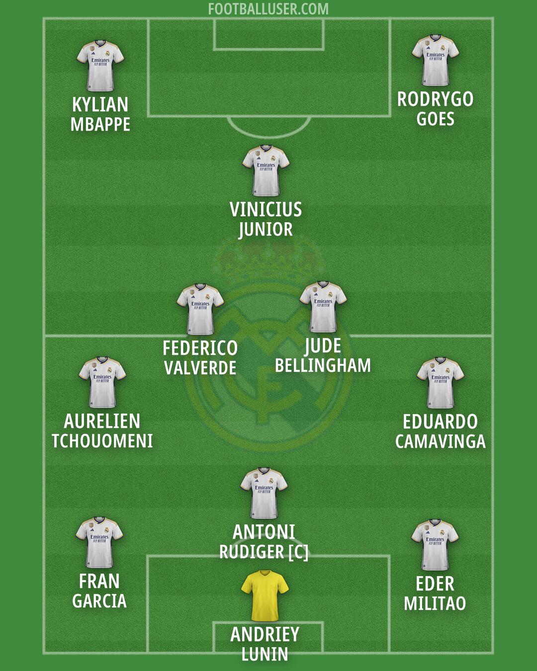 Real Madrid Formation 2024