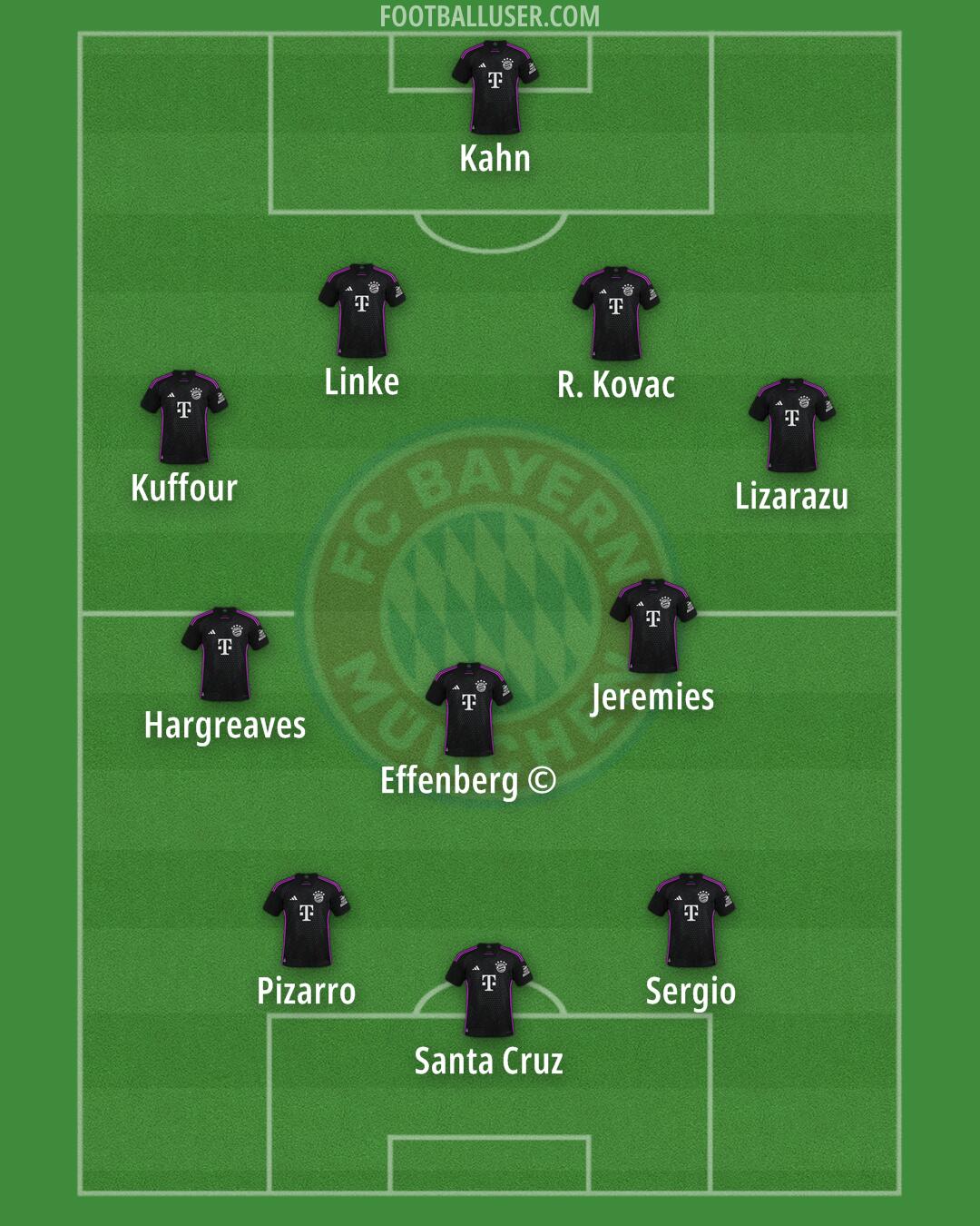 FC Bayern Formation 2024