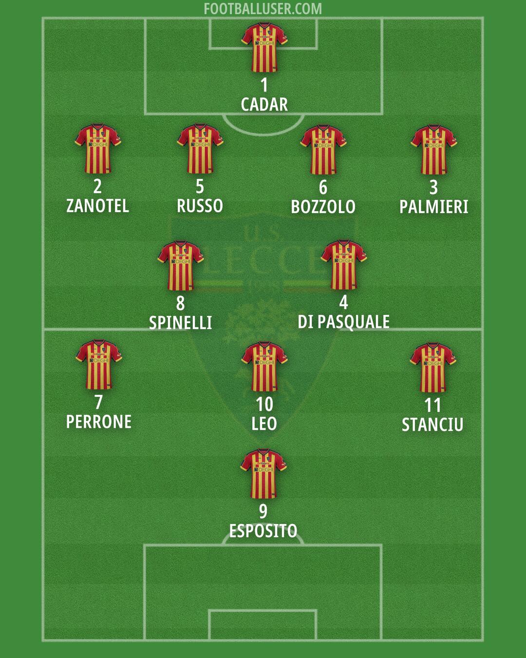 Lecce Formation 2024