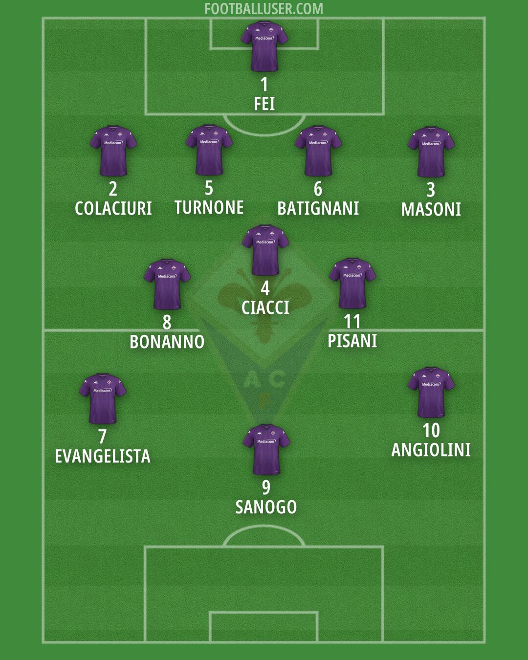 Fiorentina Formation 2024