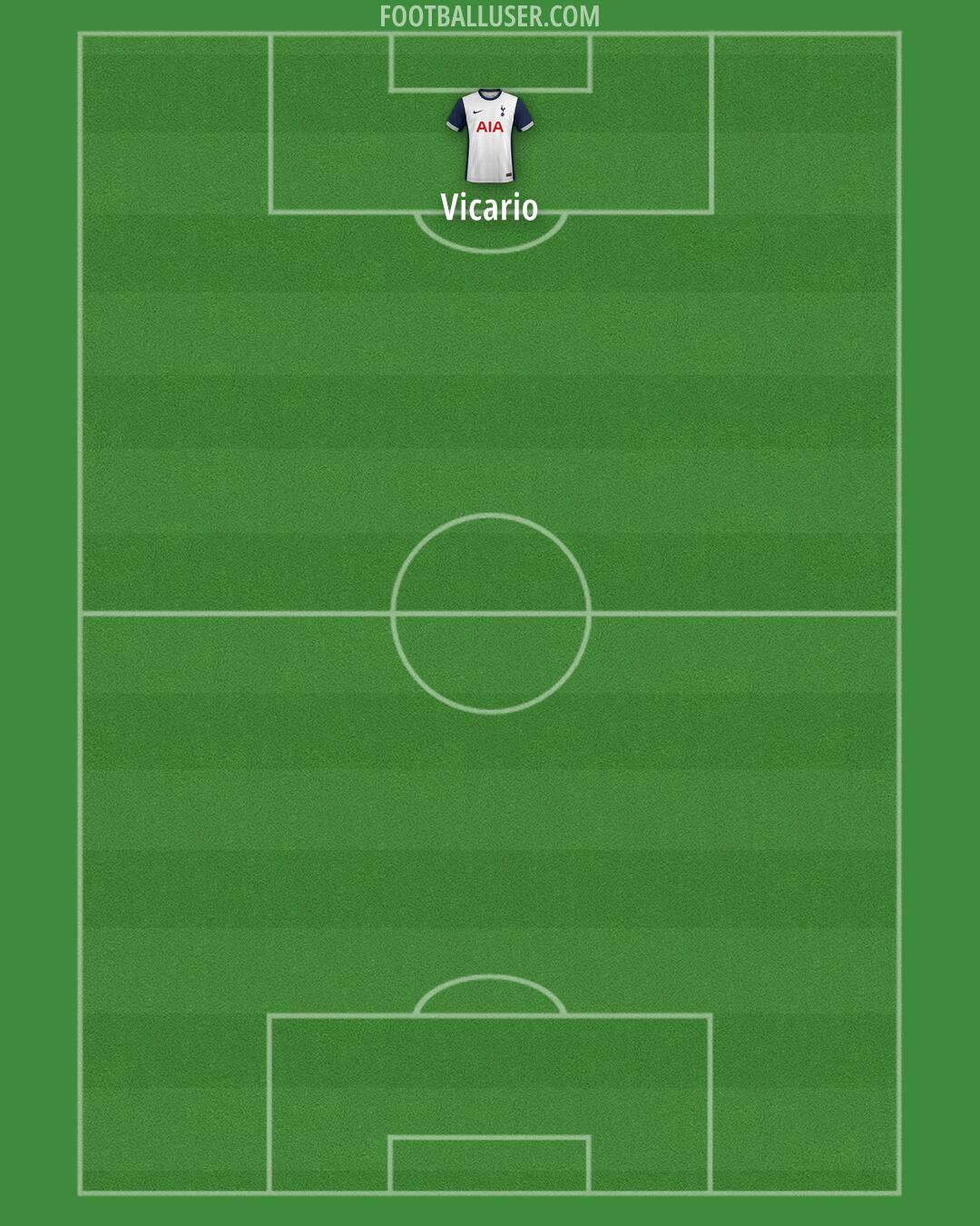 Tottenham Formation 2024