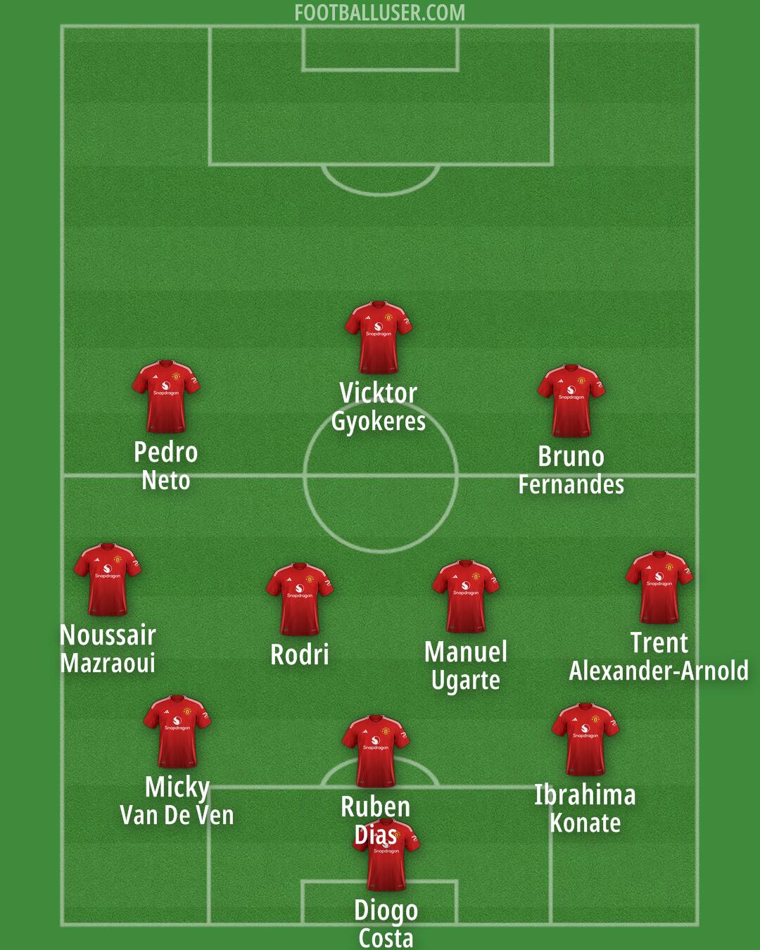 Man Utd Formation 2024